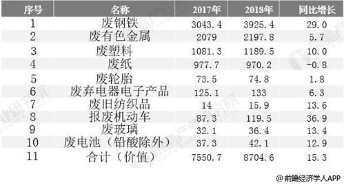 2019年中国再生资源行业市场分析 回收总量稳步增长 废钢铁出口量大幅下降